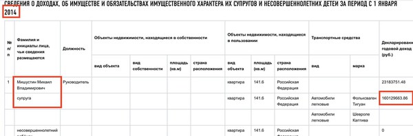 Фото: ФБК