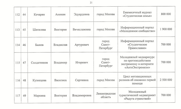 Одна из страниц документа с сайта fadm.gov.ru