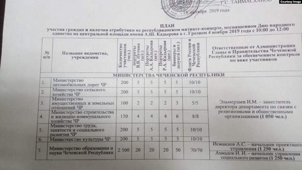 Фото: "Кавказ.реалии"