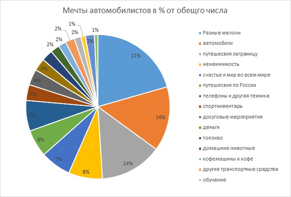 Новогодние желания россиян