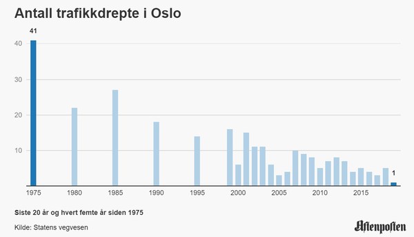 Фото: Aftenposten