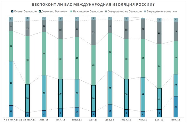 Инфографика «Левада-центра»
