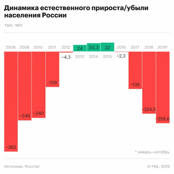 Инфорграфика: РБК