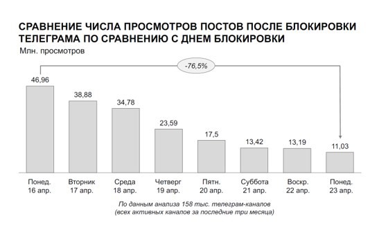 Картинка с сайта Медиалогии.