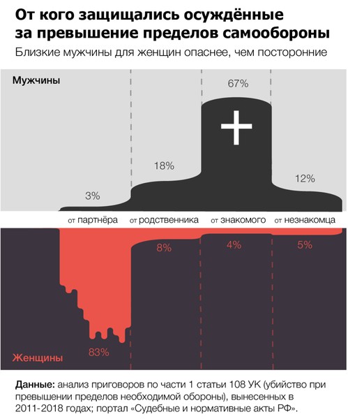 Инфографика - Медиазона